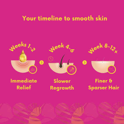 60-Second Smooth Ritual Oil